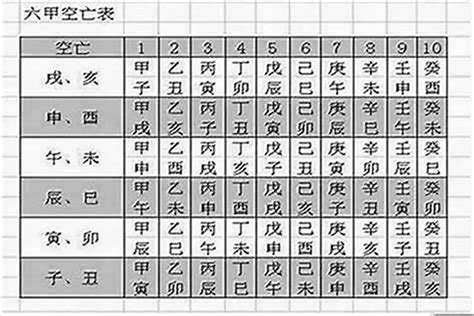 日柱空亡化解|空亡是什么意思 空亡如何化解